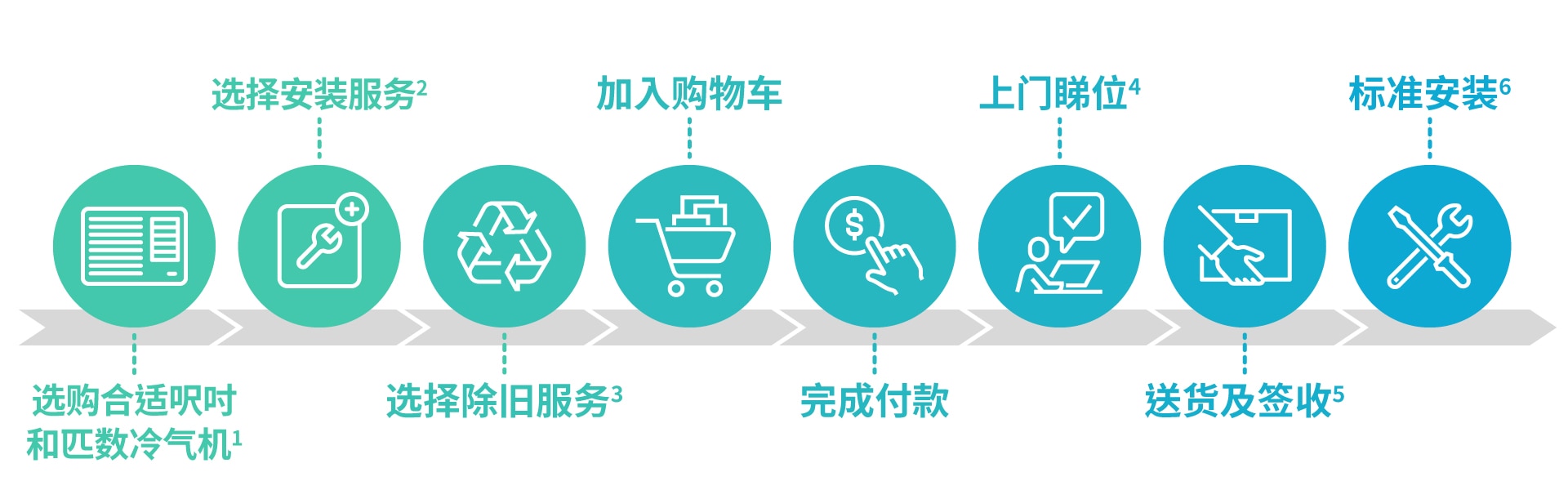 Installation_service_flow_WindowTypeaircon_20240503_sc.jpg